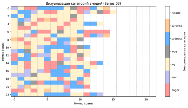 Эмоциональность сезона