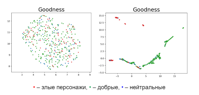 распределение