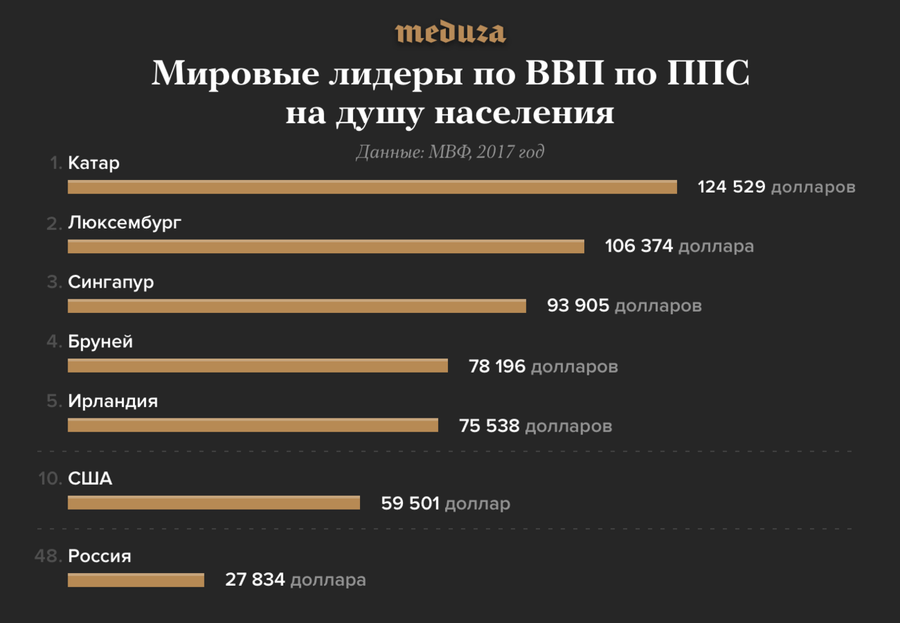 Пятерка крупнейших. Лидеры мировой экономики по ВВП. Топ 5 Мировых экономик обещание.